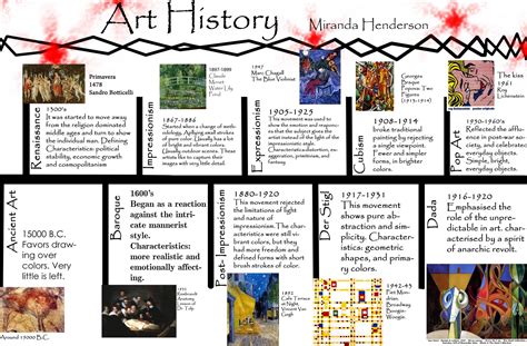 art questions with answers: How does art reflect the human condition in different historical periods?