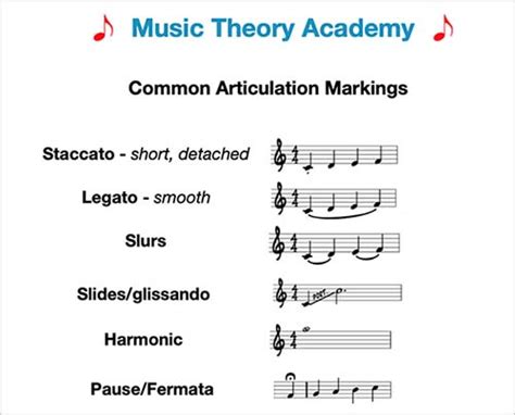 Articulation Meaning Music: Delving into the Inner Beauty of Sounds