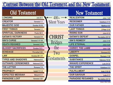 how many books are in the new and old testament: a closer look at biblical literature