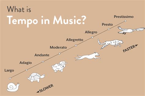 the pace at which music is played can significantly influence the emotional impact of a piece: how does the tempo of a piece affect its ability to evoke memories?