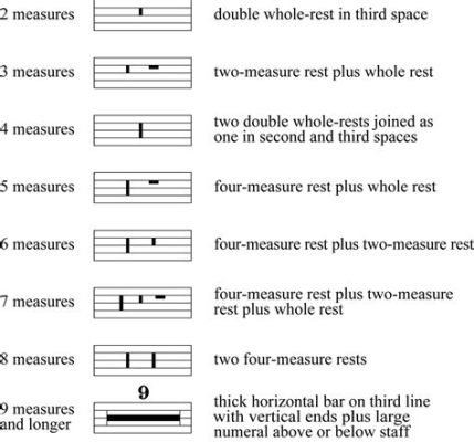 What Are Measures in Music: A Detailed Exploration with Multi-layered Perspectives