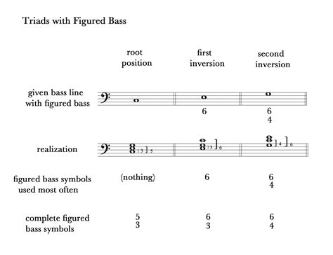 What Does EB Mean in Music and How Does It Shape Our Sound Journey?