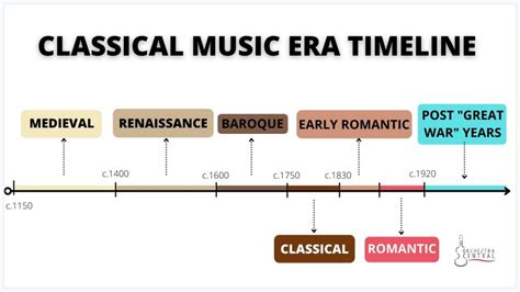 What Is a Period in Music: A Journey Through Time and Genres