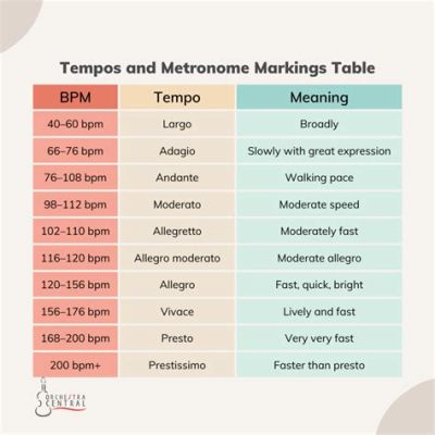 what is bpm music? the role of tempo in music composition