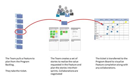 What Is Found on an Art Planning Board: A Multifaceted Insight