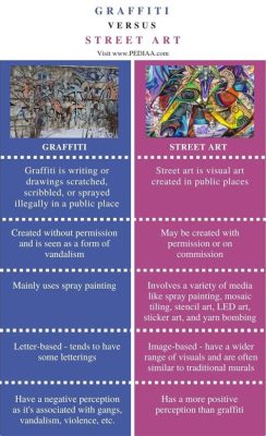 what is the difference between street art and graffiti