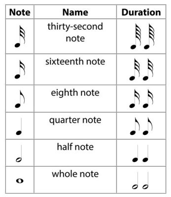 whole note definition music: What role does the whole note play in the evolution of musical notation systems?